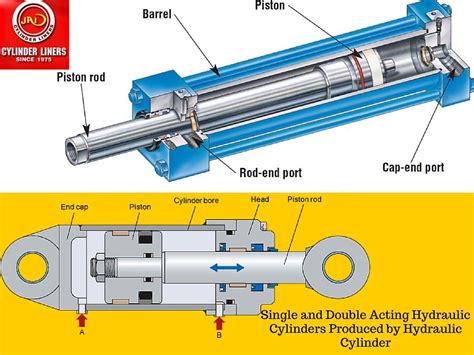 two way hydraulic cylinder|small double acting hydraulic cylinders.